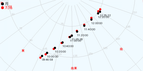 2009年7月22日大阪での部分日食の予測