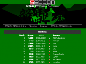 SECCON CTF 2014 決勝戦スコア